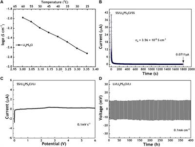 High-Performance All-Solid-State Lithium–Sulfur Batteries Enabled by Slurry-Coated Li6PS5Cl/S/C Composite Electrodes